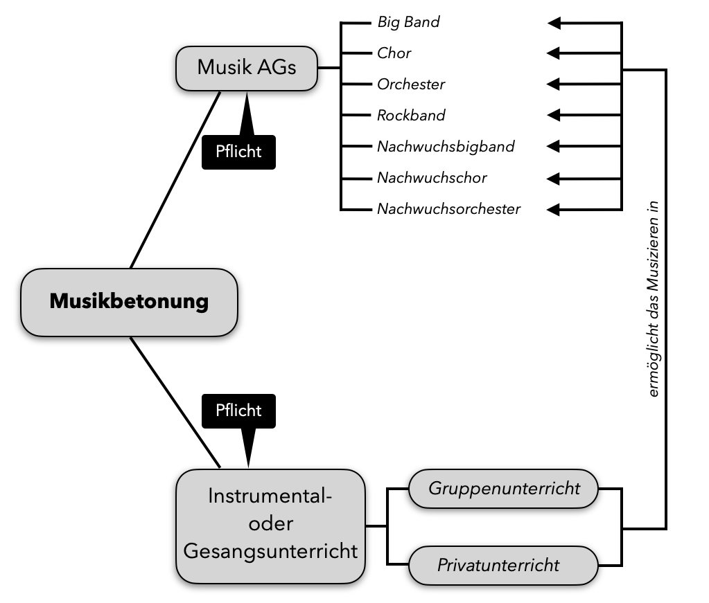 Musikklasse
